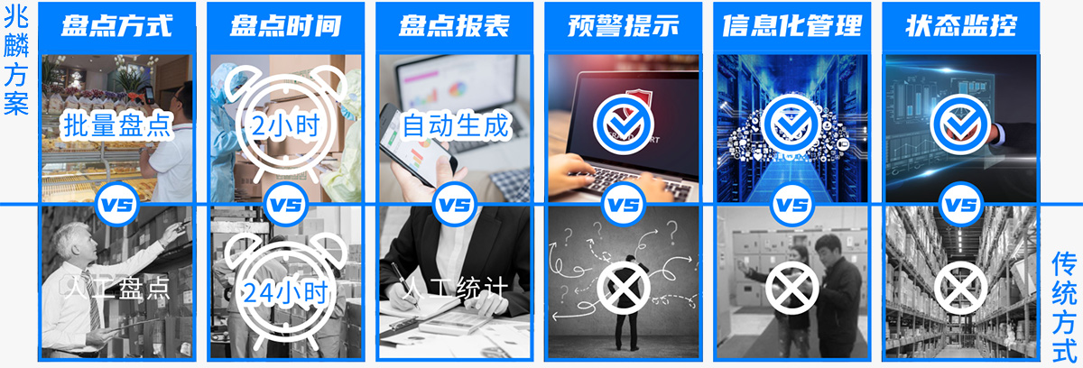 RFID資產管理核心功能