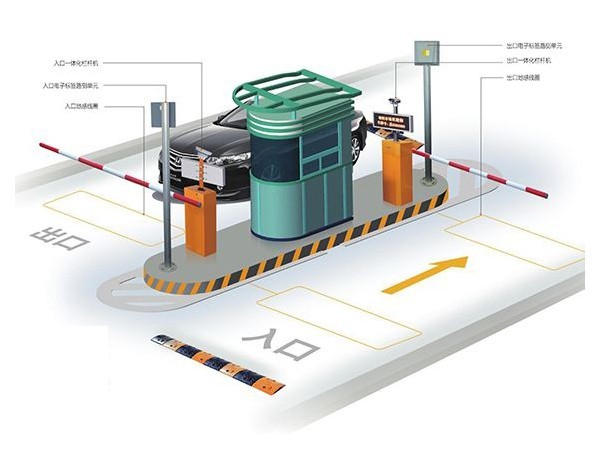 RFID車(chē)輛管理系統(tǒng)