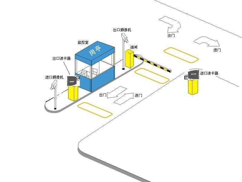 RFID車(chē)輛管理方案
